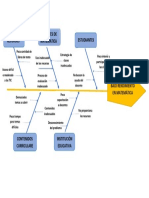 Diagrama Causa - Efecto