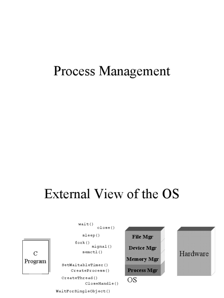 C06 operating system with unix vtu pdf process computing