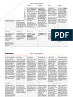 Tablas Resumen