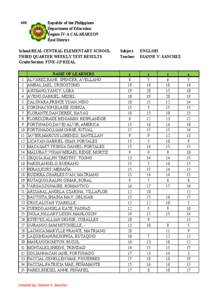 Weekly Test Result Pdf Governance Government Related Organizations