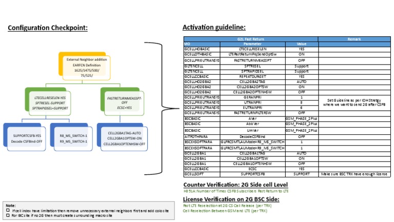 GSM-LTE Reselection Guidelines | PDF | Mobile Telecommunications ...