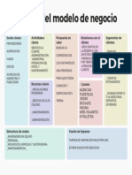 Canvas de Modelo de Negocio Tabla para Estrategia Planeación Negocio Pastel Moderno