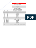 BIhani - SNOC AT - NPT-1022