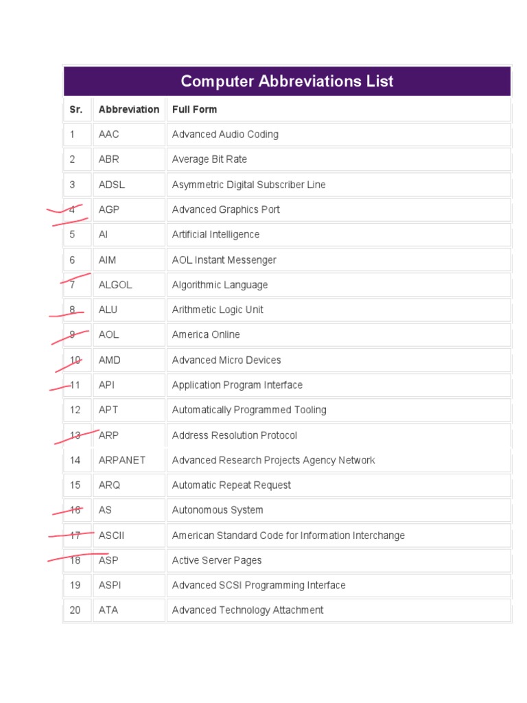 Computer Abbreviations PDF Random Access Memory Floppy Disk