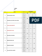 Nilai Kimia Kelas X TKR 2223 Genap Ok