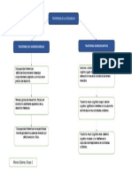 Trastornos de La Inteligencia