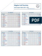 annual league tables 2007 - 2023