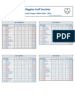 Annual League Tables 2007 - 2023