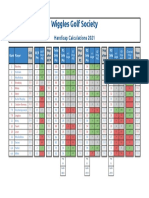 Handicap Calculations 2021