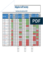 Handicap Calculations 2023