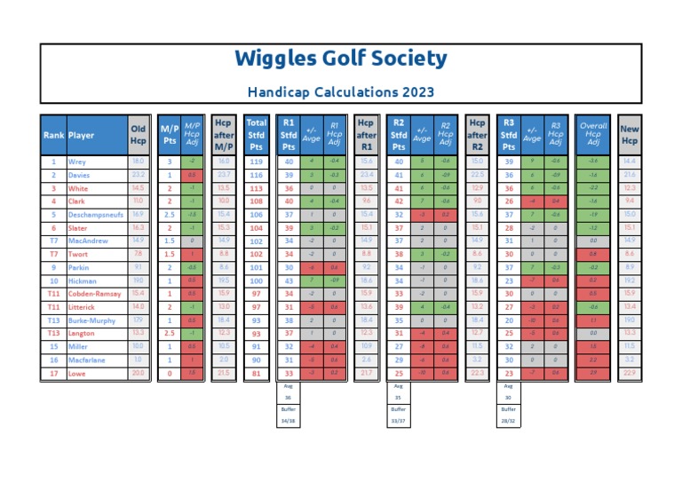 handicap-calculations-2023-pdf