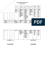 Pdca Maret 2023