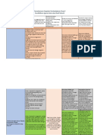 S.7.c.2. Pemahaman Capaian Pembelajaran