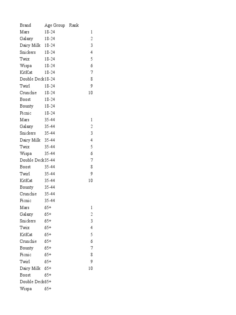 Top 10 Chocolate Bars PDF