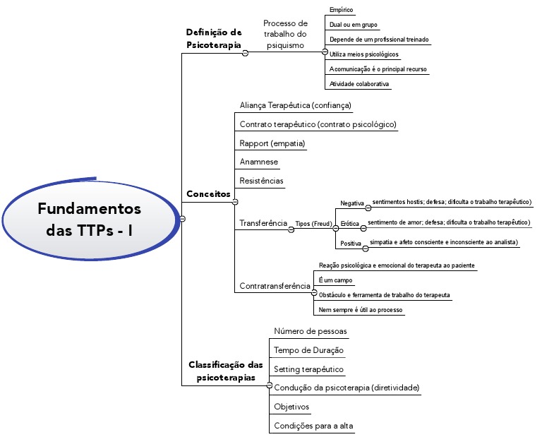 Fundamentos Das TTPs - I | PDF