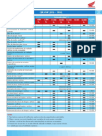 CBR 650F Tabela de Manutenção