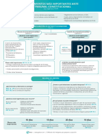 Procedimientostc Descargable