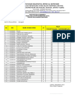 Nilai PSAT 10 - Geografi