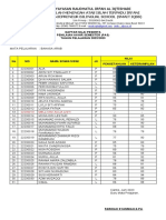 Nilai PSAT 10 - Bahasa Arab