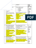 Subiect Evaluare Politologie