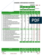 Resumen de Estados Financieros - Aportes Monetarios Y No Monetarios