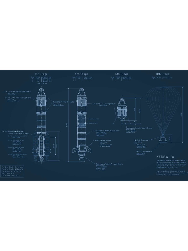 Kerbal Blueprint | PDF