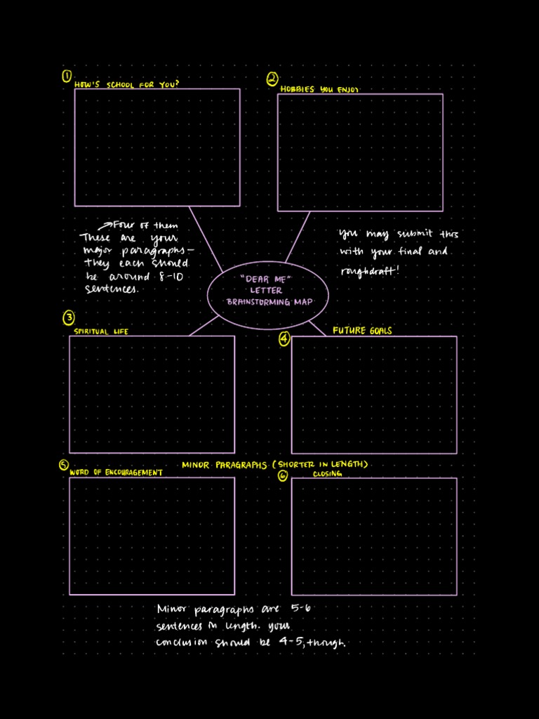 Brainstorm chart | PDF