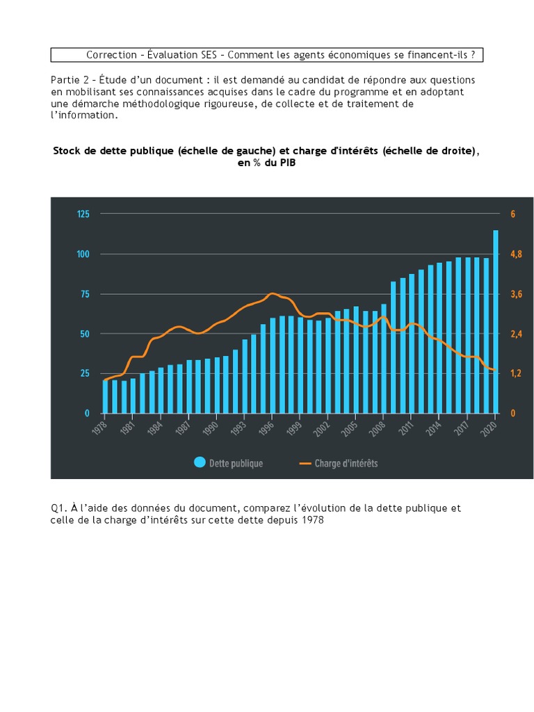 Évolution de la dette publique et enjeux | PDF | Dette publique | Économie