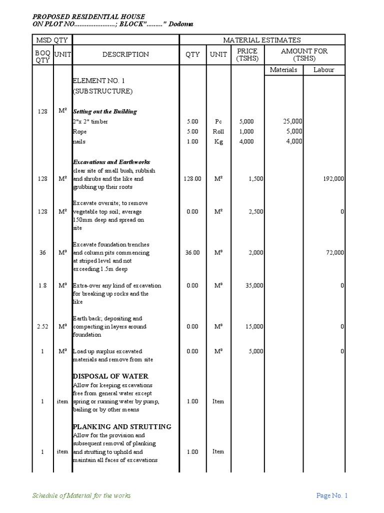 Material Schedule for Residential House | PDF | Concrete | Paint