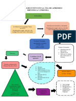 ESQUEMA EVA No HIPOTECA NO PRENDA