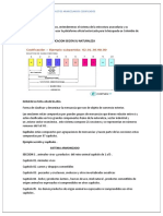 Productos Arancelarios Codificados