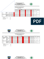 Hasil Pengumpulan Data Gigi & Mulut