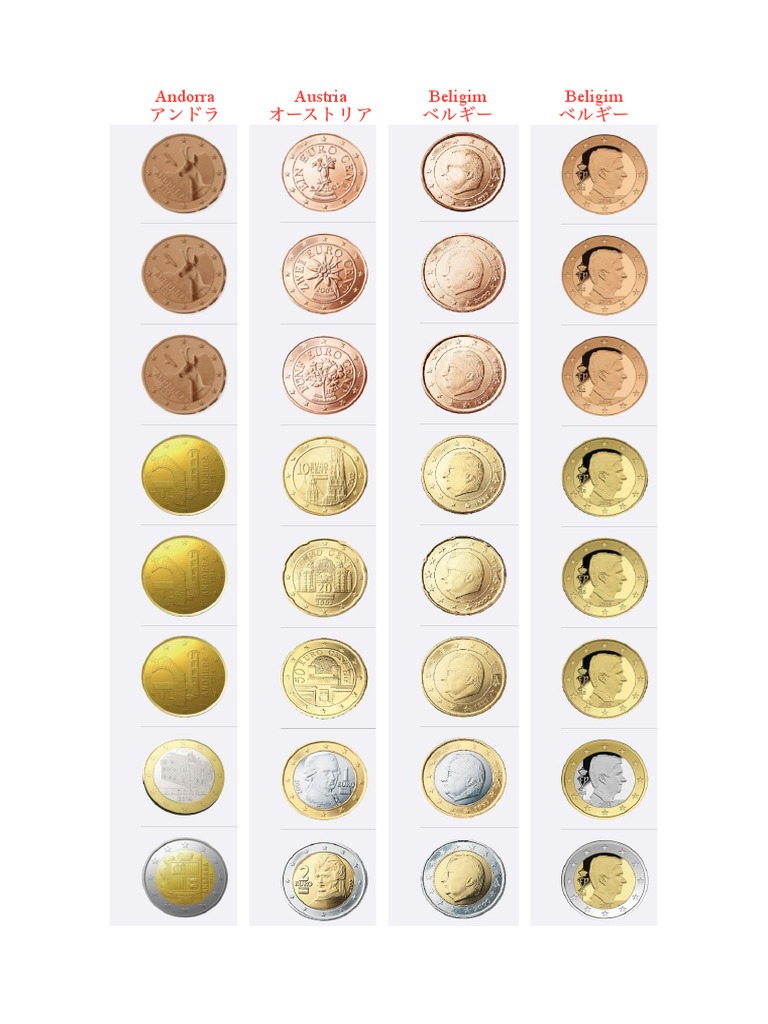 Euro Coins | PDF