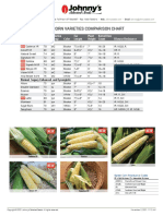 Corn Sweet Varieties Comparison Chart