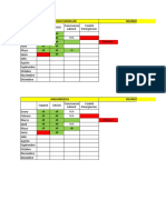 Seguimiento Actas Comites