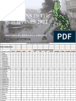 2022 Typhoons in The Philippines