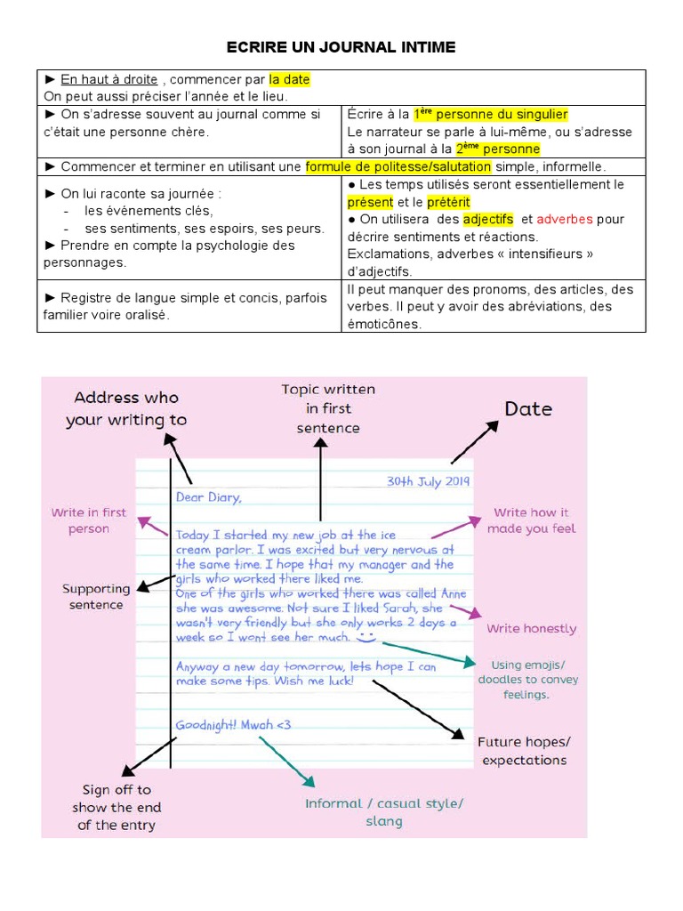 Écrire un Journal Intime : Guide Pratique | PDF