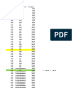 Tabla de Utilidad Directa