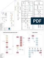 01 Diagramas de Flujo de La Metodología Pragma