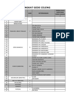 Daftar Penerima Prangkat Gede Celeng