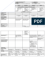 Daily Lesson Plan - TLE 6 - Q4 - W7