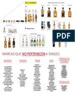 One Page para Imprimir Portafolio Diageo y No Diageo 020523