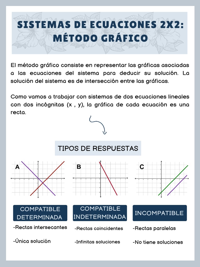Sistemas de Ecuaciones 2x2 Método Gráfico | PDF