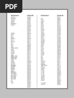 Function/macro Zxheader File Function/macro Zxheader File