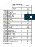 Daftar Obat BHP Troli Emergensi