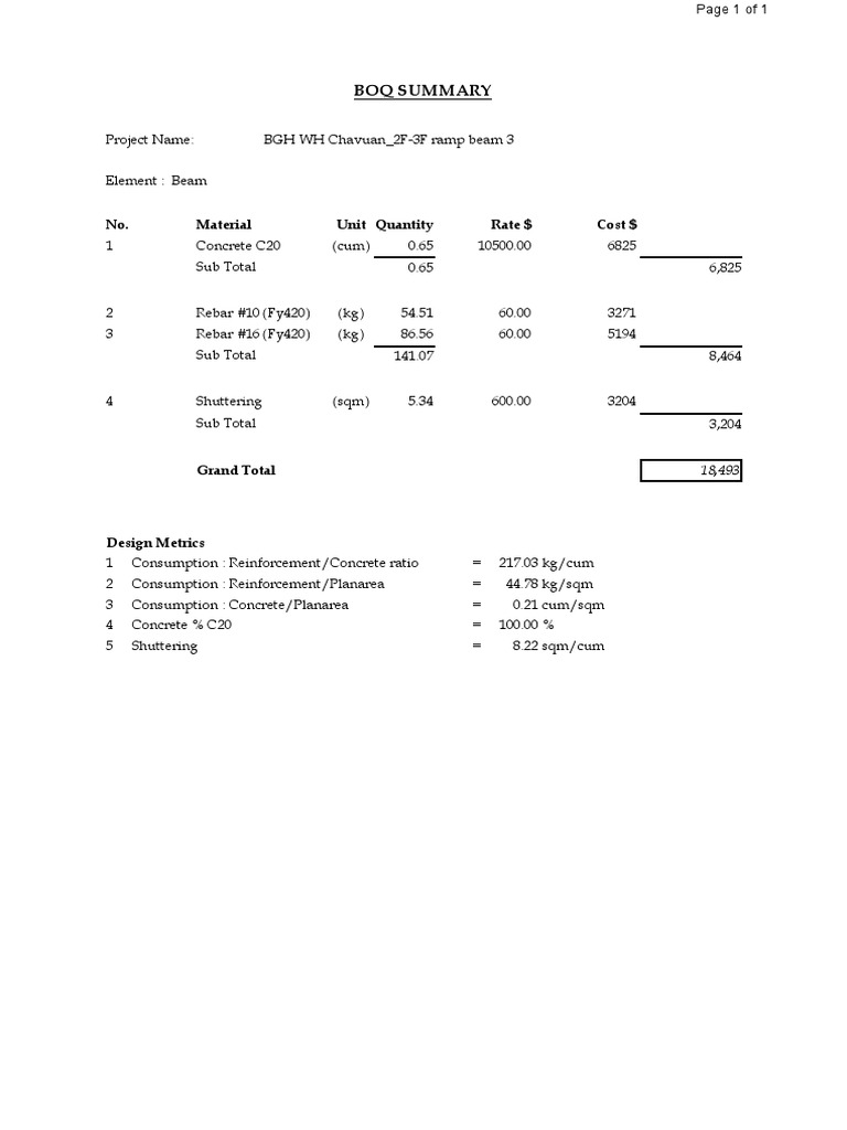 BOQ Summary 2F-3F Ramp Beam 3 | PDF