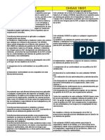 Cuadro Comparativo 5