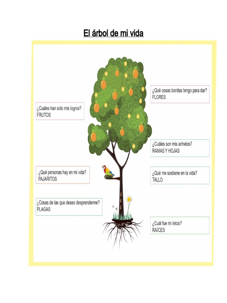 El árbol de mi vida | PDF
