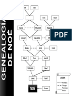 Genealogía Asncendente de Noé