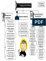 Estrucuta Fundamental de La Congregacion de La Mision de Los Padres Paules